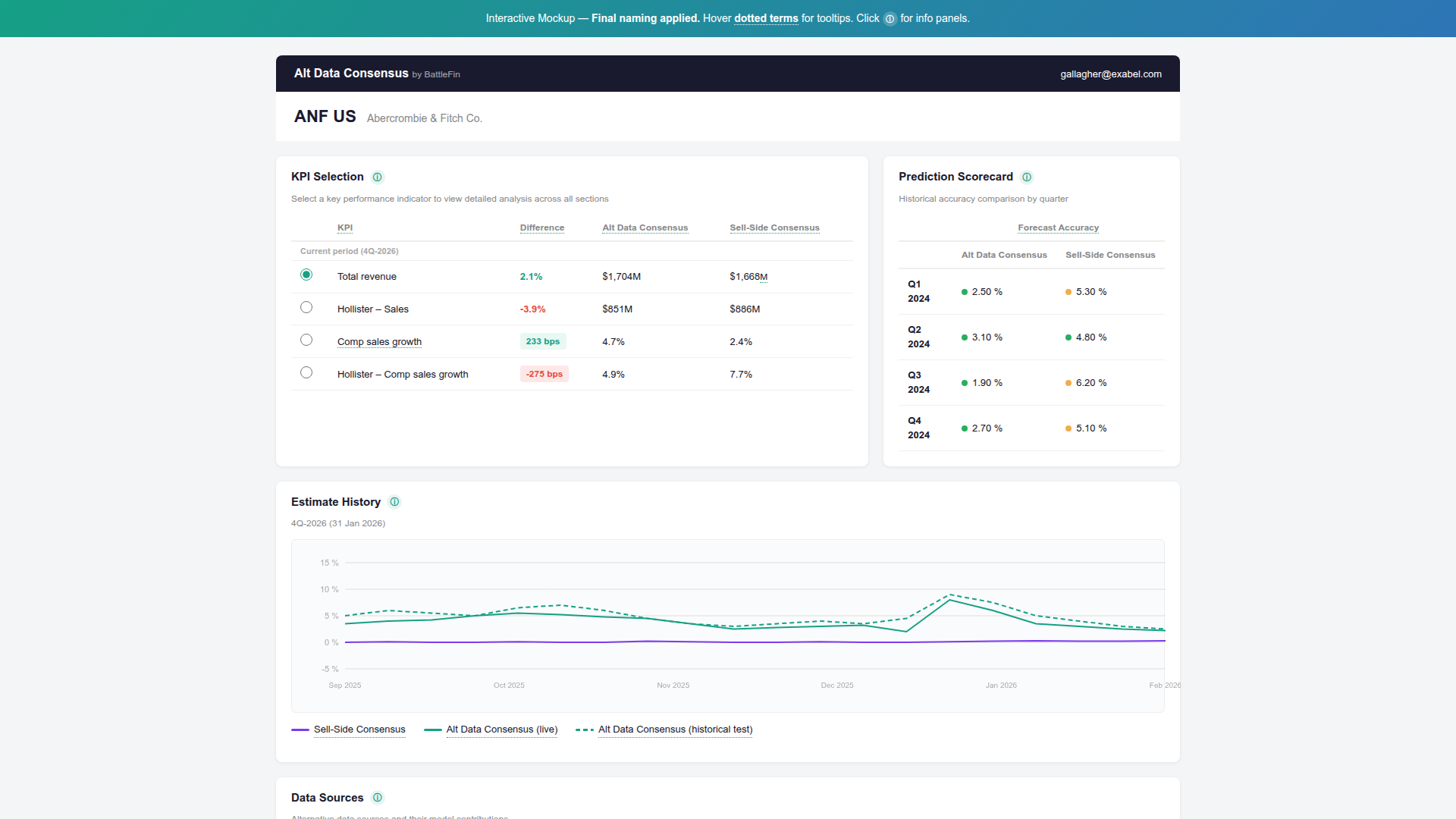 Alt Data Consensus | Alternative Data for Alpha Generation